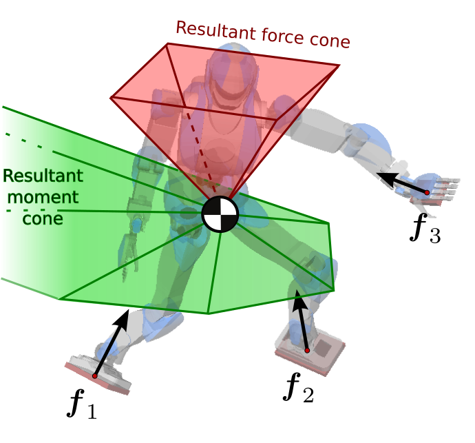 Illustration of the contact wrench cone in multi-contact