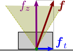 Contact force inside a Coulomb friction cone