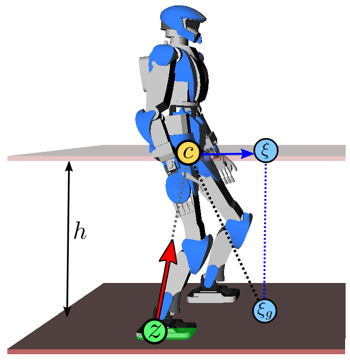 Humanoid robot walking, LIP model and capture point