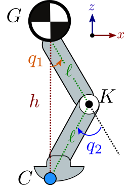 Kinematics of a symmetric leg