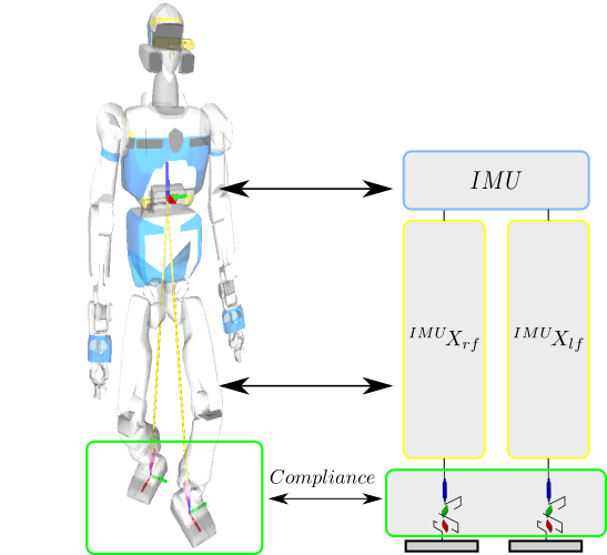 Figure adapted from Joris Vaillant's PhD thesis