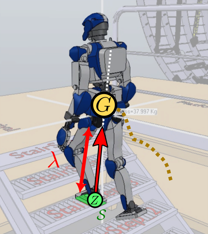 Humanoid robot walking with the variable-height inverted pendulum model