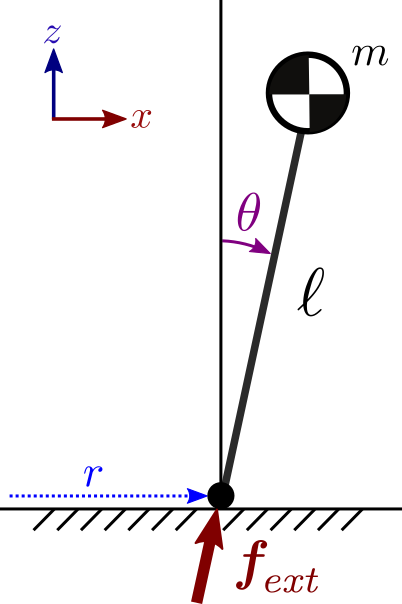 Wheeled inverted pendulum model after simplifying assumptions