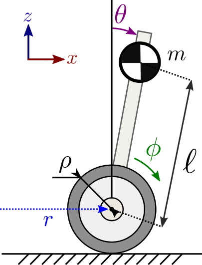 Wheeled inverted pendulum model