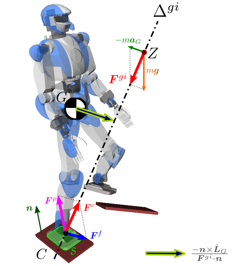 Humanoid robot balancing over a single contact